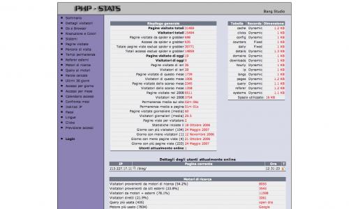 PHP Stats